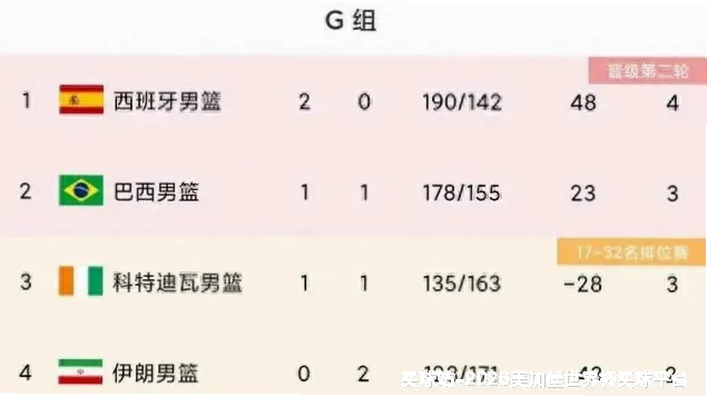 历史命中率展示