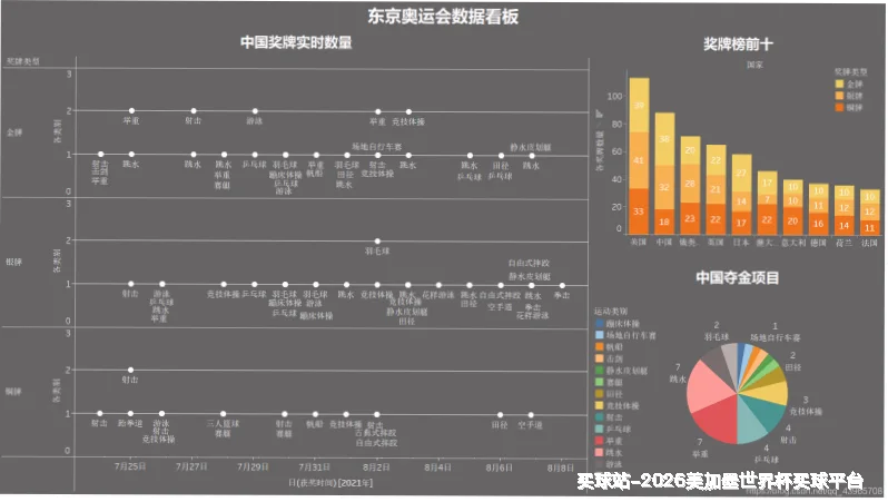 使用方法与注意事项